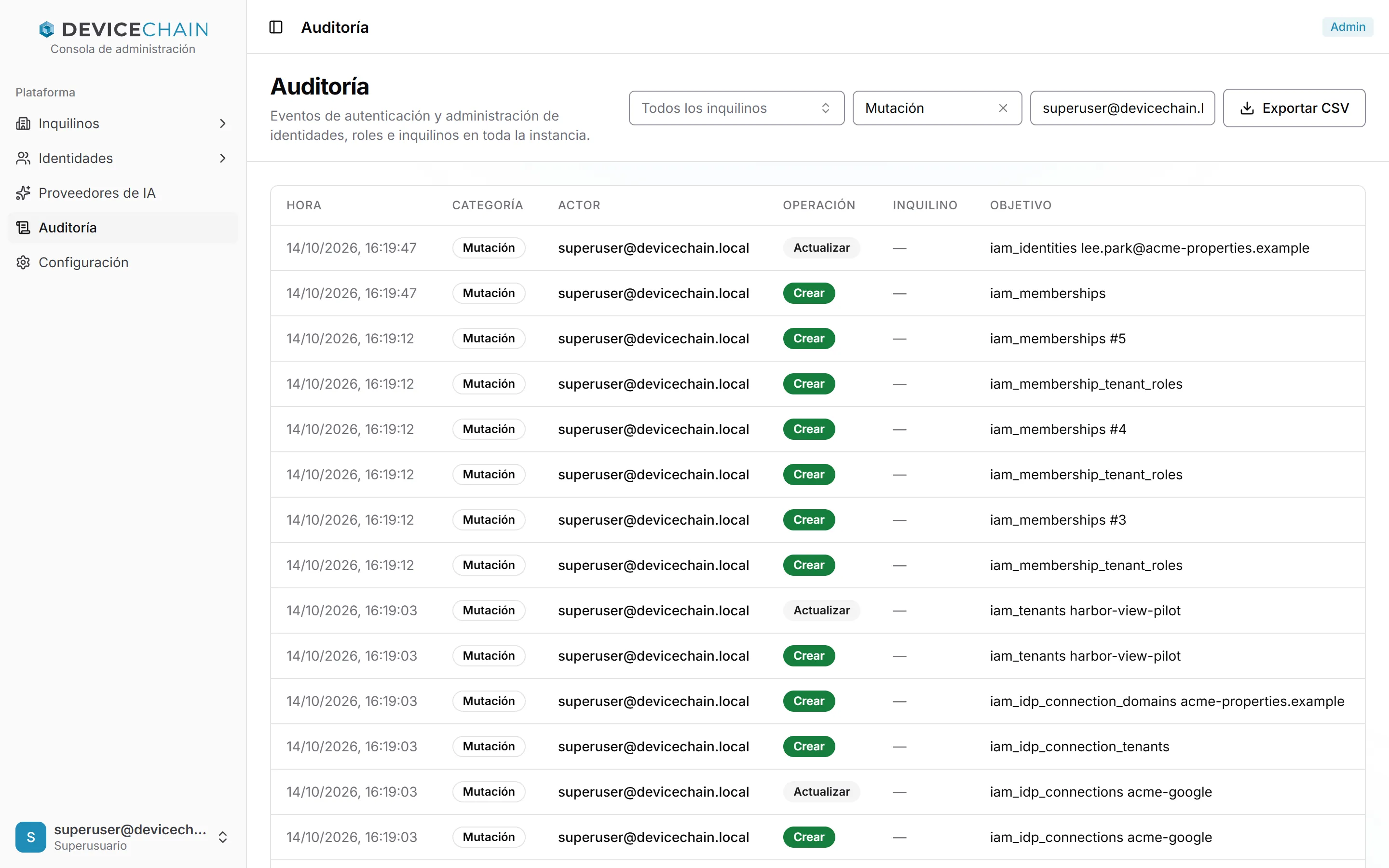 La página Auditoría filtrada por la categoría Mutación y el actor superuser@devicechain.local. Cada fila es una mutación de superuser@devicechain.local: una actualización de iam_identities lee.park@acme-properties.example, creaciones en iam_memberships e iam_membership_tenant_roles, una creación y una actualización de iam_tenants harbor-view-pilot, y creaciones y una actualización de la conexión de proveedor de identidad acme-google y sus inquilinos y dominios. La columna Inquilino muestra un guion. Arriba a la derecha hay un botón Exportar CSV.