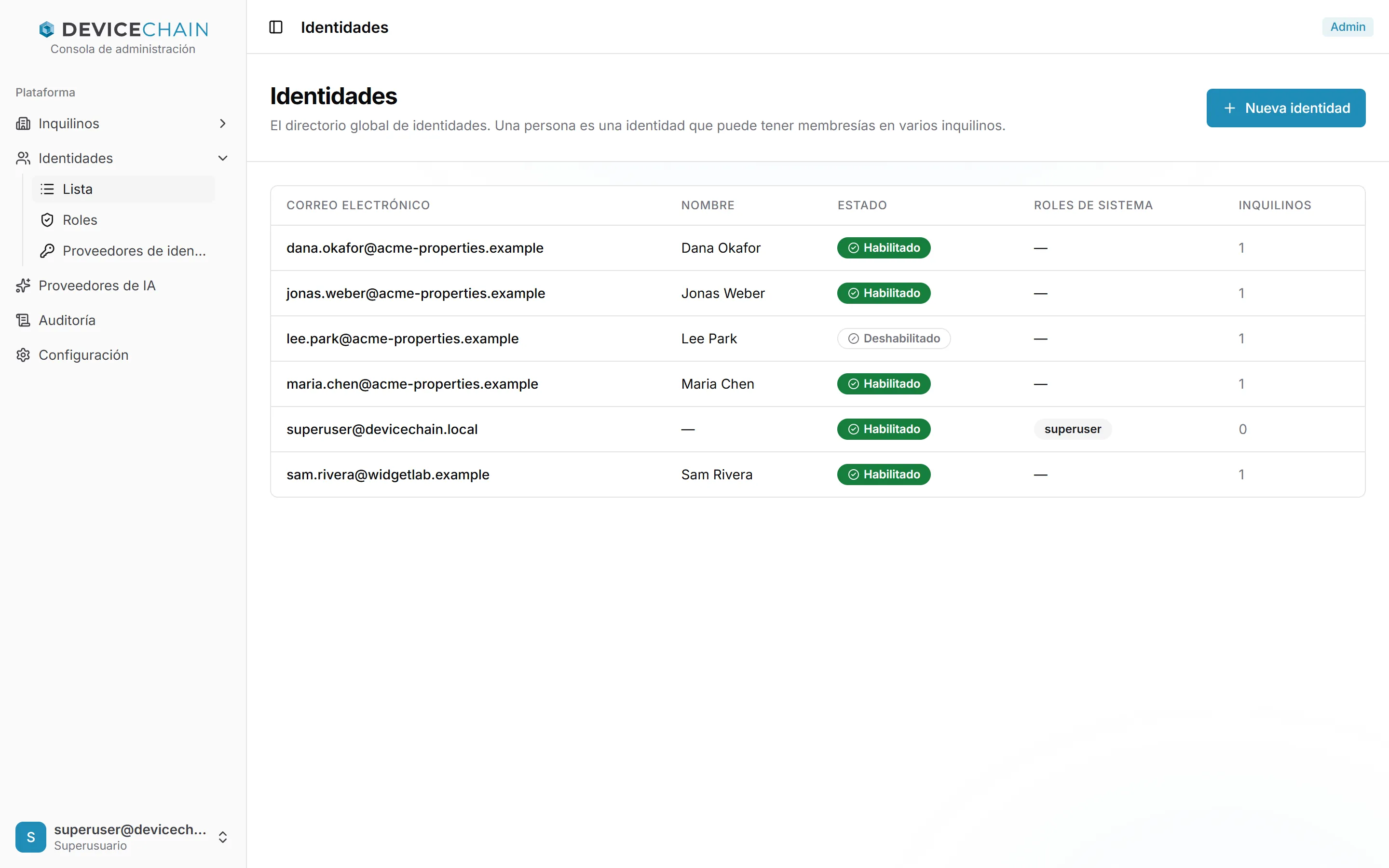 La lista de identidades: dana.okafor, jonas.weber y maria.chen de acme-properties.example, habilitadas; lee.park de acme-properties.example, deshabilitada; superuser@devicechain.local, sin nombre, habilitada, con el rol de sistema superuser y 0 inquilinos; y sam.rivera@widgetlab.example, habilitada. Cada una de las personas pertenece a 1 inquilino. Arriba a la derecha hay un botón Nueva identidad.
