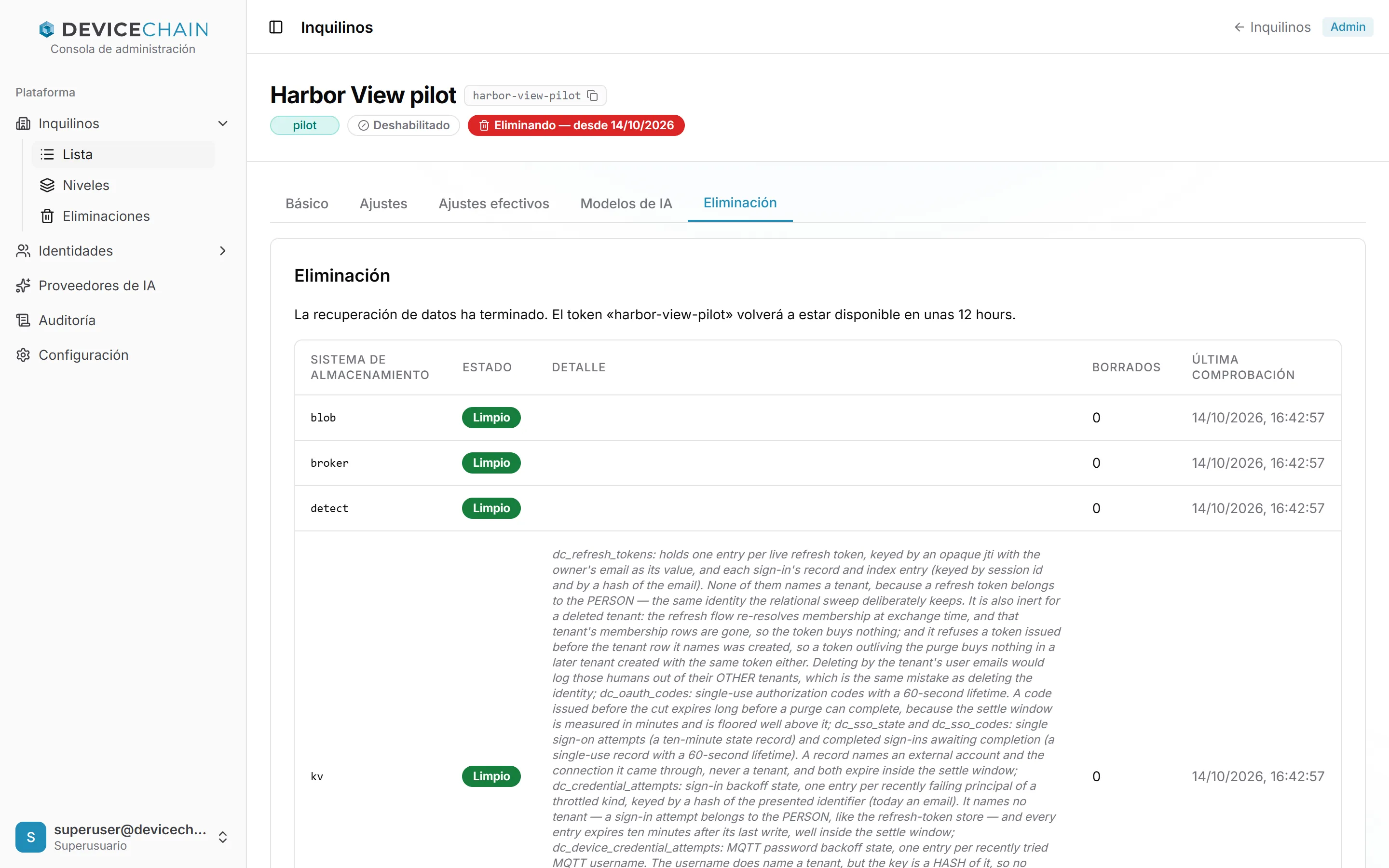 La página de Harbor View pilot, con token harbor-view-pilot, insignias pilot, Deshabilitado y de eliminación en curso, y sin botones de acción. La pestaña Eliminación está abierta. Su línea de estado dice que la recuperación de datos ha terminado y que el token volverá a estar disponible en unas «12 hours», con la unidad en inglés. Una tabla lista los sistemas de almacenamiento, empezando por blob, broker, detect y kv, todos en estado Limpio, con 0 borrados y la hora de la última comprobación. La fila kv lleva una nota técnica larga en la columna Detalle.