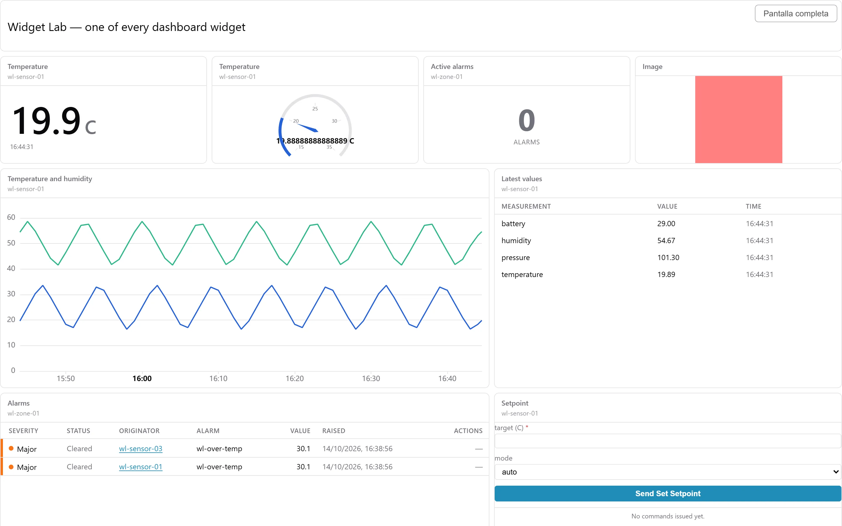El panel Widget Lab en modo quiosco: sin cabecera, la tarjeta de título arriba con un botón de pantalla completa en la esquina superior derecha, y debajo los mismos widgets en vivo, incluidos la tabla de alarmas y el formulario de comando Setpoint.
