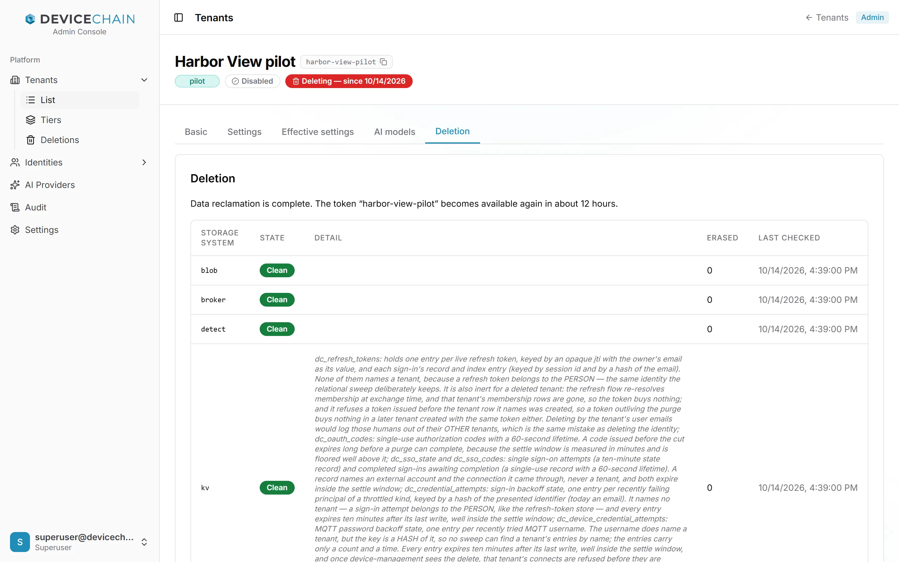 The page of Harbor View pilot, token harbor-view-pilot, with pilot, Disabled and Deleting since 10/14/2026 badges and no action buttons. The Deletion tab is open. Its status line reads: Data reclamation is complete. The token harbor-view-pilot becomes available again in about 12 hours. A table lists the storage systems, starting with blob, broker, detect and kv, each Clean with 0 erased and a last-checked time. The kv row carries a long technical note in its Detail column.