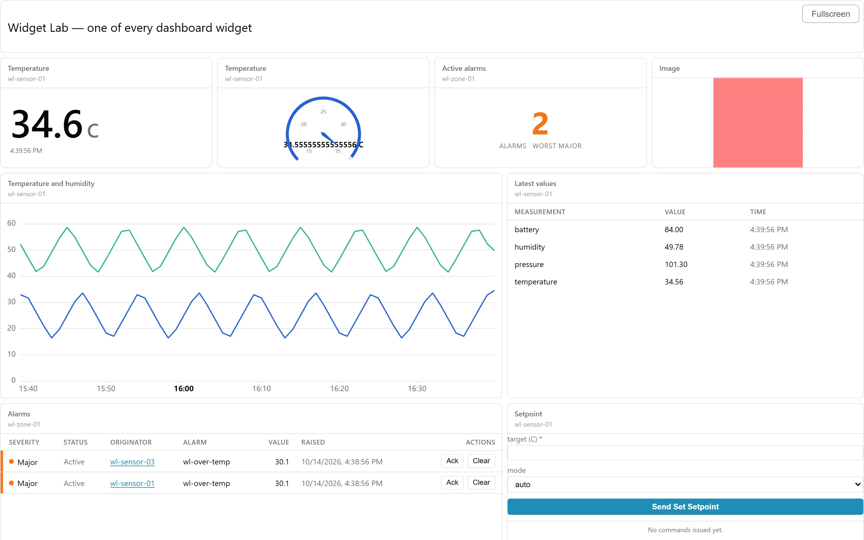 The Widget Lab board in kiosk mode: no header, the title card at the top with a Fullscreen button in the top right corner, and the same live widgets below, including the alarm table with Ack and Clear and the Setpoint command form.