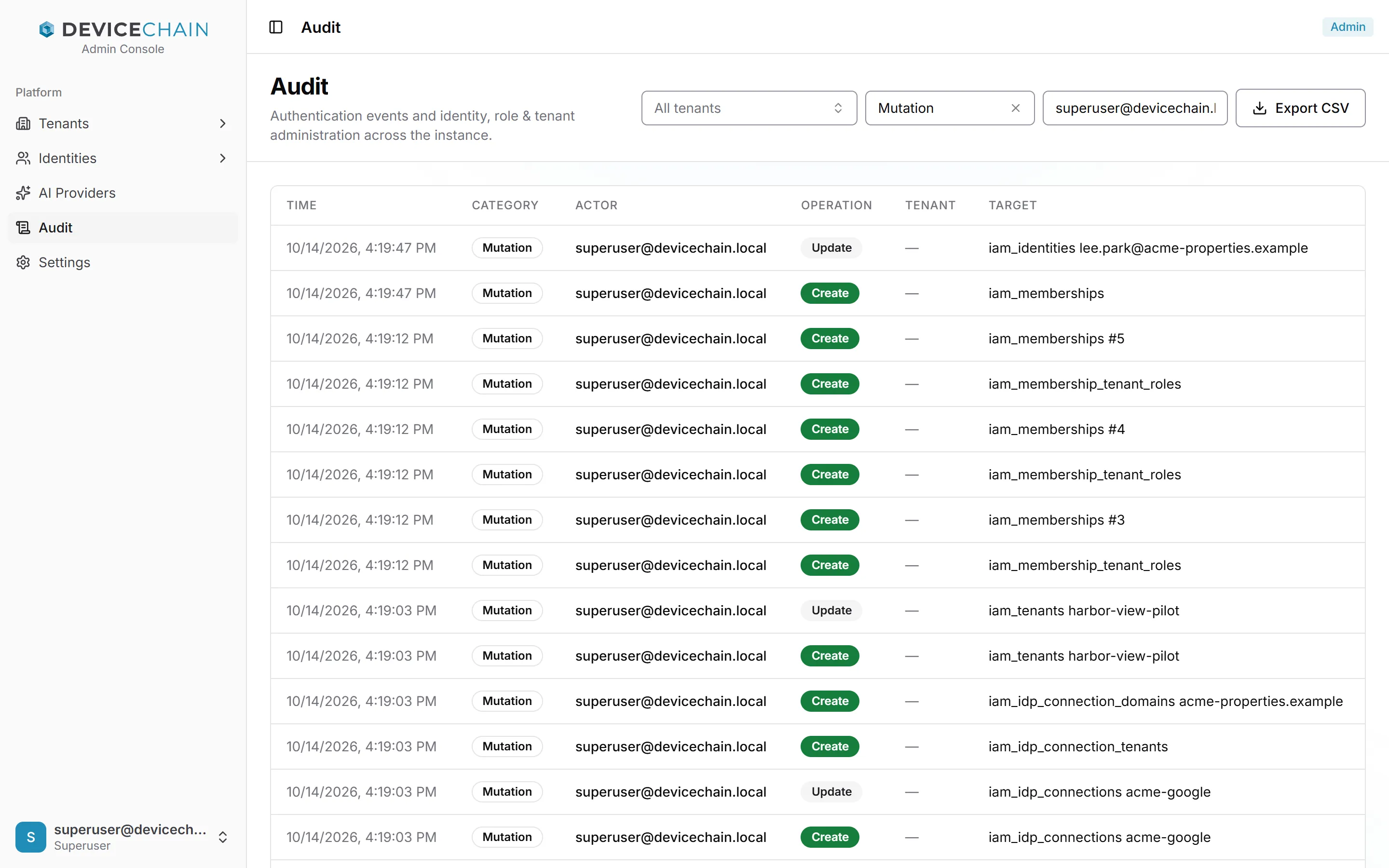 按 Mutation 类别和执行者 superuser@devicechain.local 过滤的 Audit 页面。每一行都是 superuser@devicechain.local 的 Mutation：对 iam_identities lee.park@acme-properties.example 的一次 Update，对 iam_memberships 和 iam_membership_tenant_roles 的 Create，对 iam_tenants harbor-view-pilot 的一次 Create 和一次 Update，以及对 acme-google 身份提供商连接及其租户和域的多次 Create 和一次 Update。Tenant 列显示短横线。右上角有“Export CSV”按钮。