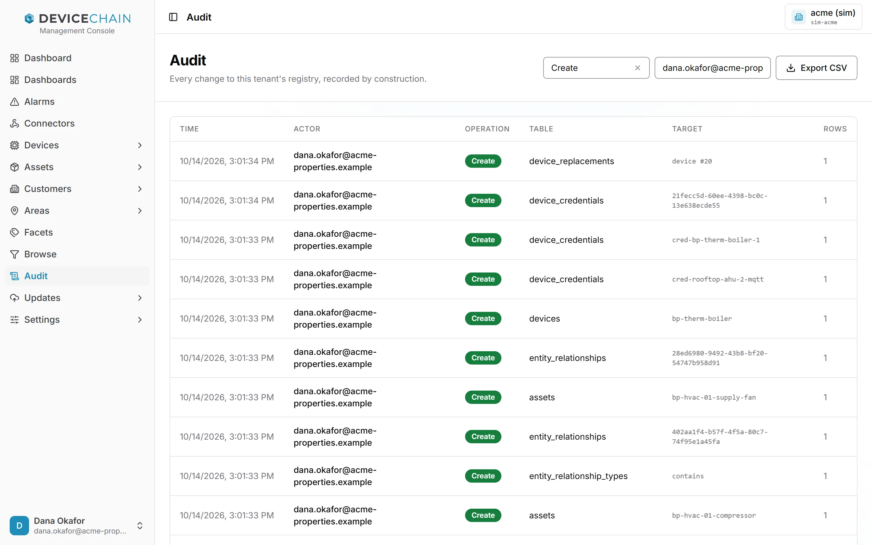 按 Create 操作和某个执行者过滤后的 Audit 界面。每行显示时间、执行者的电子邮件地址、绿色的 Create 徽章、表名（如 device_replacements、device_credentials、devices、entity_relationships 或 assets）、目标，以及 1 row。